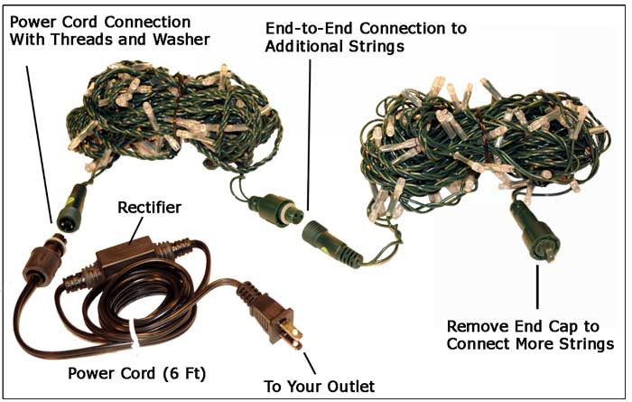 Pro 100 HD 5MM Mini Light Strings - STATIC Bulbs with Green Wire